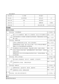 招聘专员岗位说明书(样本)