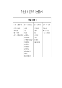 鲁教版初中数学(全目录)