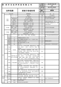面板灯检验标准