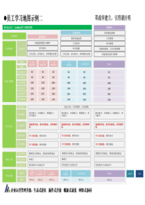 员工学习地图示例二
