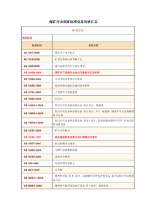 煤矿行业基础标准信息列表汇总★