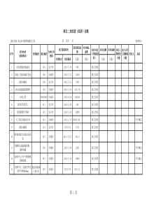 项目二次经营签证台账