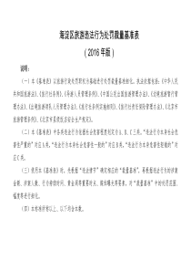 旅游违法行为处罚裁量基准表