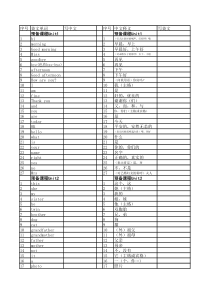 译林牛津英语初中全部单词默写版