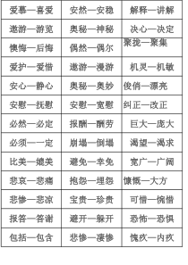 小学1-6年级近反义词大全
