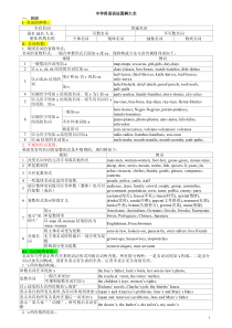 初中英语语法图解.