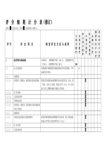国家博物馆一级馆评分细则计分表