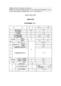 QTZ63塔机技术参数1)