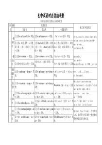 初中英语时态总结表格
