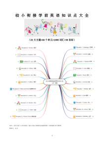 幼小衔接学前英语知识点大全(72页彩图打印版本)