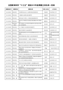 全国教育科学“十三五”规划2019年度课题立项名单公布