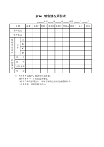 某房地产销售情况周报表