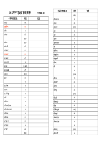 2018年中考词汇(单词默写汉语直接打印版)