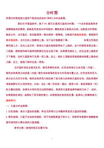 分时图实战大全