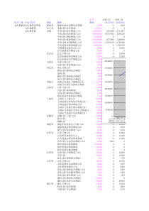 男装品牌广告监播