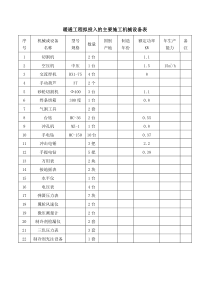 暖通工程拟投入的主要施工机械设备表