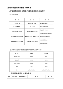 初中英语形容词和副词的比较级和最高级讲练集锦