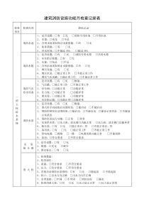消防设施月检查记录表