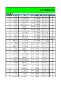 武汉电梯广告价格及楼盘表-传播易