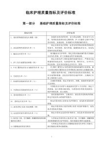 临床护理质量指标(最新版)