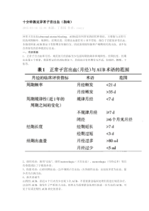 异常子宫出血(AUB)治疗指南