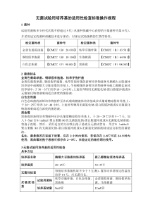 无菌试验用培养基的适用性检查标准操作规程