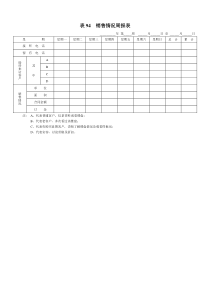 表94  销售情况周报表
