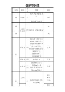 检测频率及取样标准