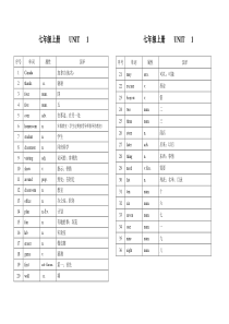 冀教版七年级上册英语单词表