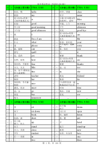 初中英语单词(全)