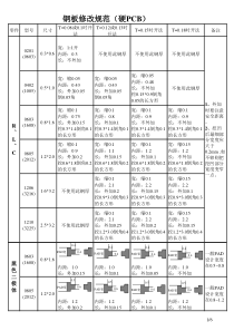 钢网修改规范