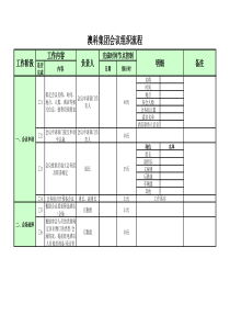 会议筹备流程-完全版-