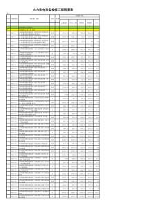 2015火力发电机组检修定额预算(600MW机组)