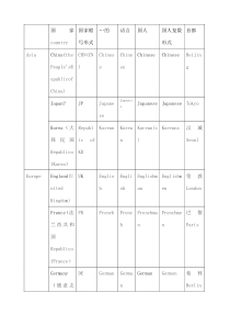 关于国家国人语言的英语单词