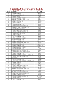 上海工业销售500强企业