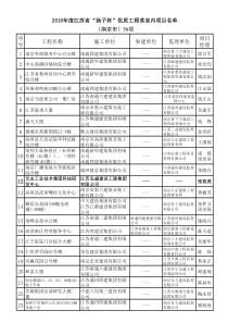 2010年度江苏省“扬子杯”优质工程奖省内项目名单(1)(1)