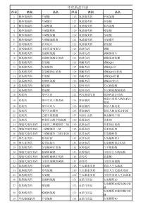 229种生化药品