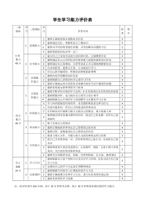 学生学习能力评价表