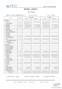鲁西化工：XXXX年半年度报告摘要