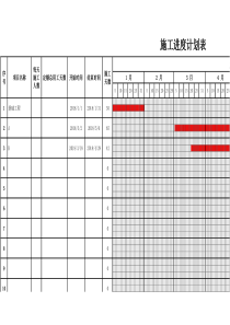 施工进度计划横道图自动生成版