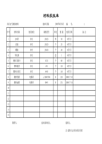08年公司材料报表