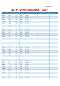 XXXX年上市公司年报披露时间表_上海