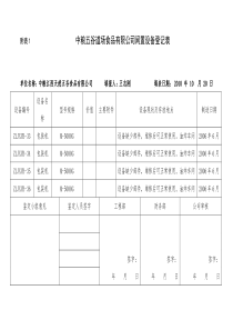 XXXX年中粮五谷道场食品有限公司闲置设备登记表