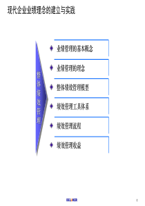 DELUKER现代企业业绩理念的建立与实践