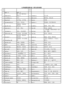 人教版九年级英语1-5单元单词表