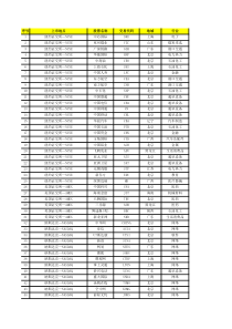 中国公司境外上市一览表