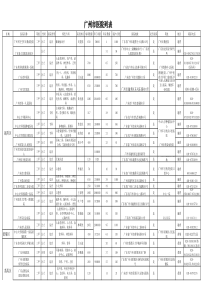 广州市医院列表