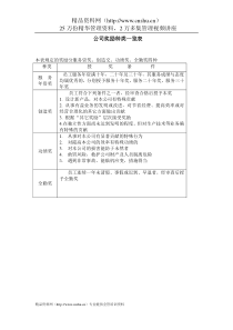 公司奖励种类一览表(2)