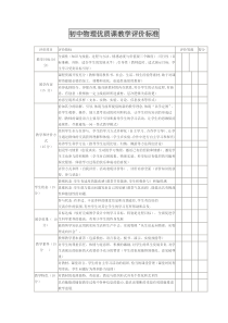 初中物理优质课教学评价标准