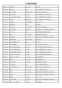 公司现有品种表